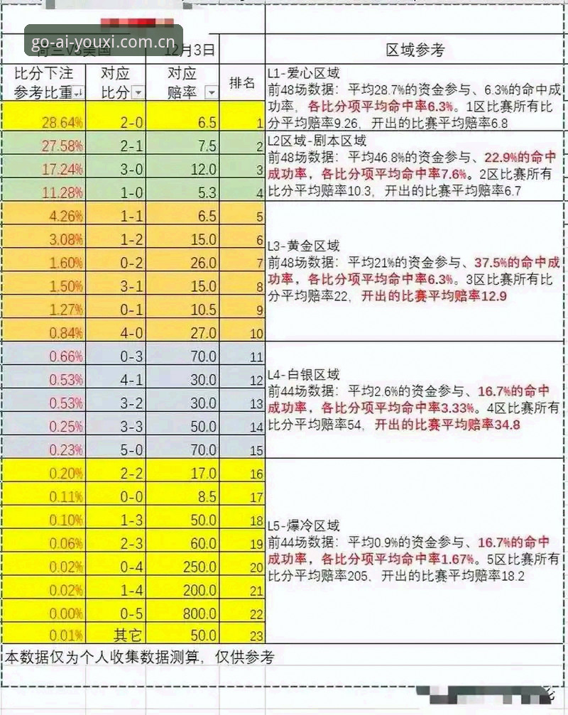 爱游戏足球实时滚球赔率 爱游戏足球实时滚球赔率功能详解:老用户的实用经验分享